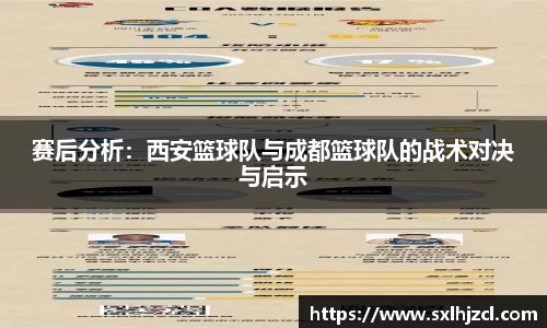 赛后分析：西安篮球队与成都篮球队的战术对决与启示
