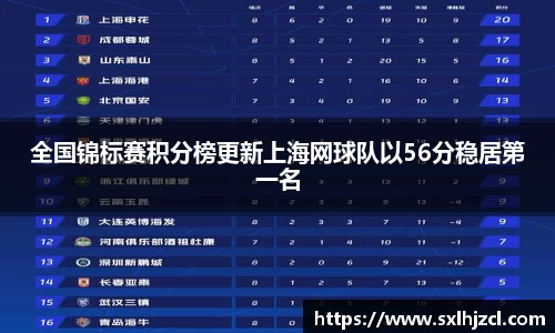 全国锦标赛积分榜更新上海网球队以56分稳居第一名
