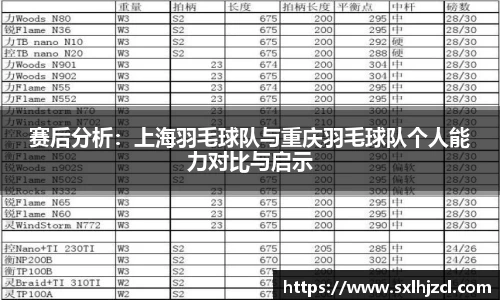 赛后分析：上海羽毛球队与重庆羽毛球队个人能力对比与启示