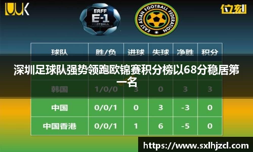 深圳足球队强势领跑欧锦赛积分榜以68分稳居第一名